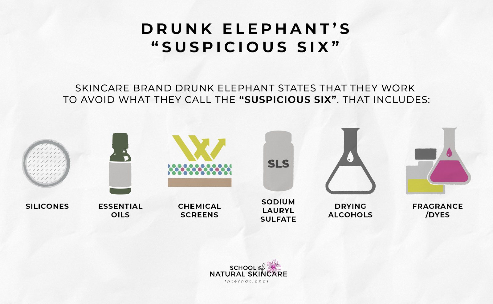 What Does “Clean Skincare” Actually Mean? Skincare Formulation