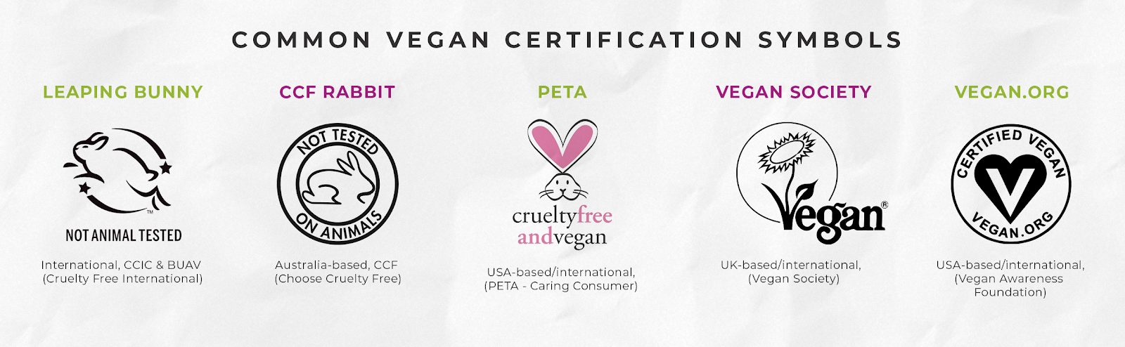 Vegan Doesn’t Mean Natural: Embracing Natural Vegan Skincare Skincare Formulation