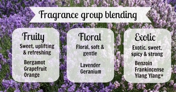 How to create unique and beautiful essential oil blends Essential oils