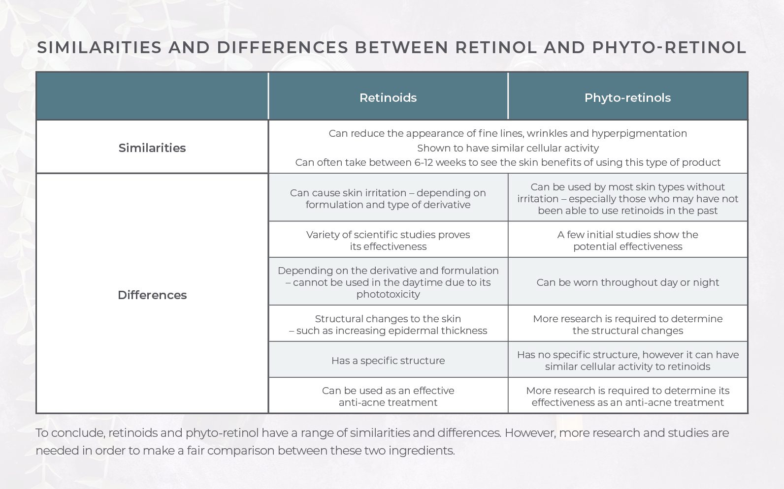 An Effective Natural Alternative to Retinol? Say Hello to Phyto-Retinol! Skincare Formulation