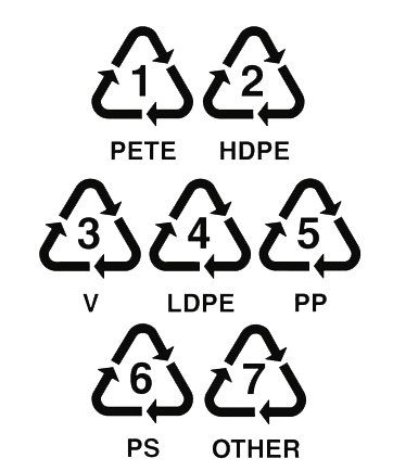 How to read a cosmetic label Getting started