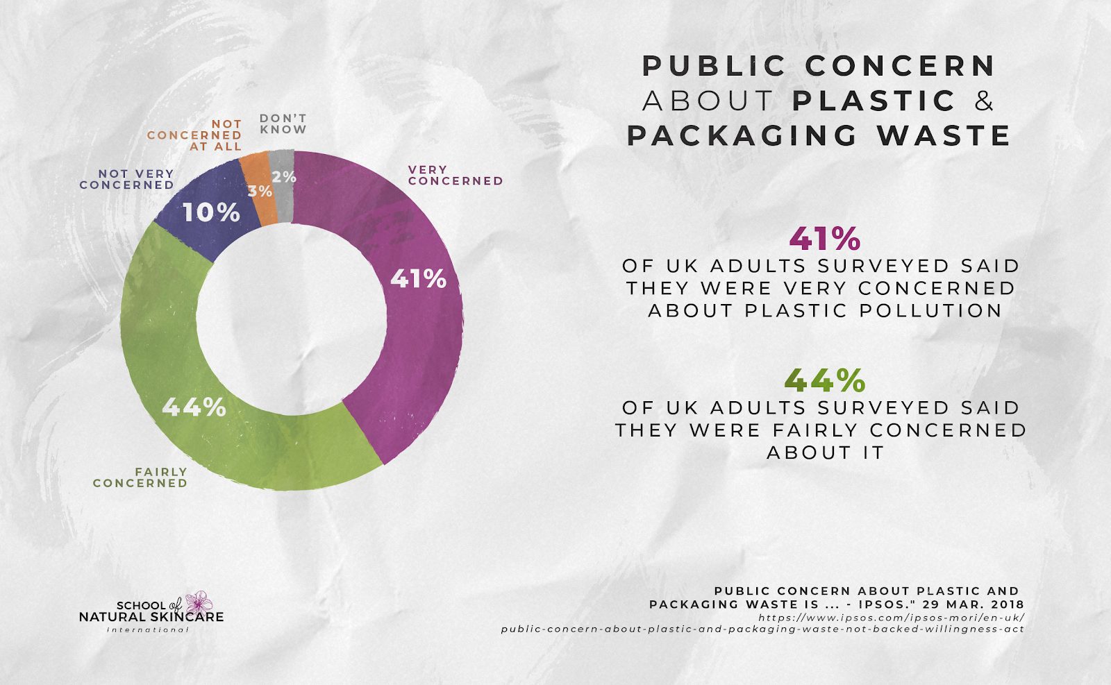 How to Create Sustainable Skincare Products Skincare Formulation