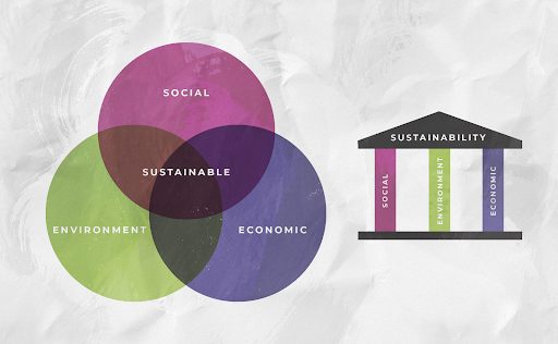 How to Create Sustainable Skincare Products Skincare Formulation
