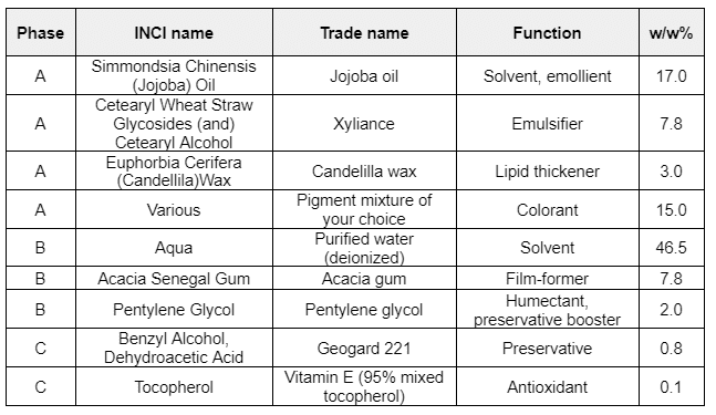 How to Make Natural, Vegan Mascara: Free Beginners’ Formula! Makeup Formulation