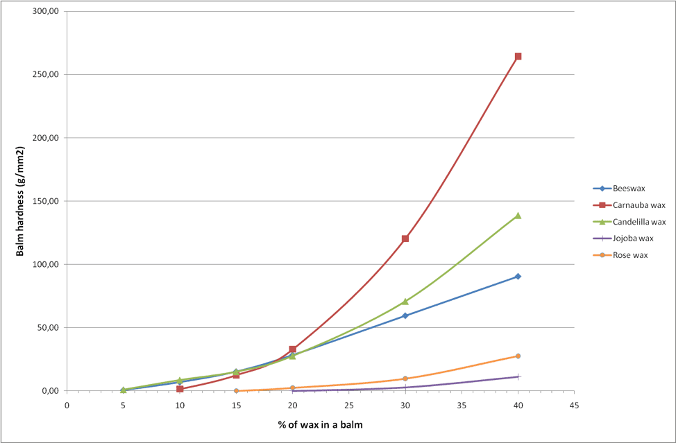 How to formulate vegan skin care products: ethical and good for business Skincare Formulation